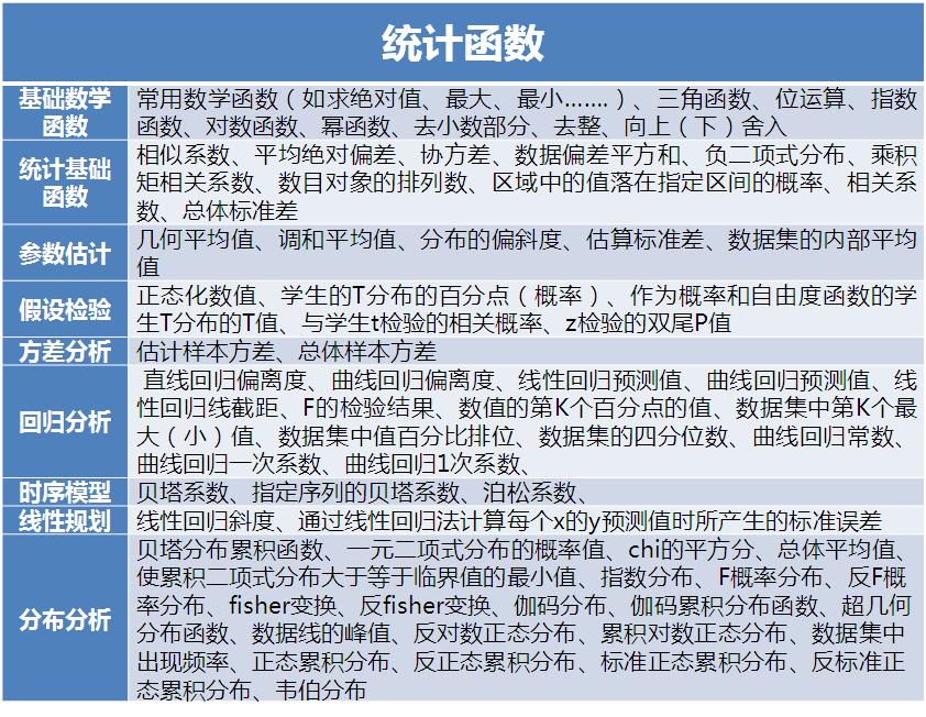 金字塔支持的统计函数