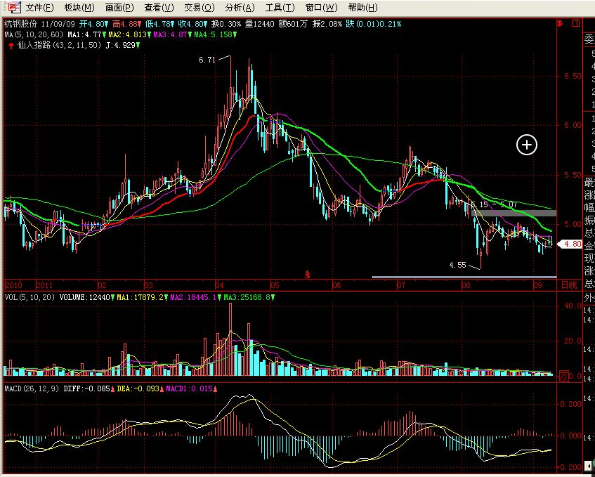 金字塔公式指标仙人指路