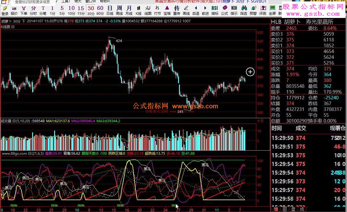 倚天开心跟踪附大智慧版本源码