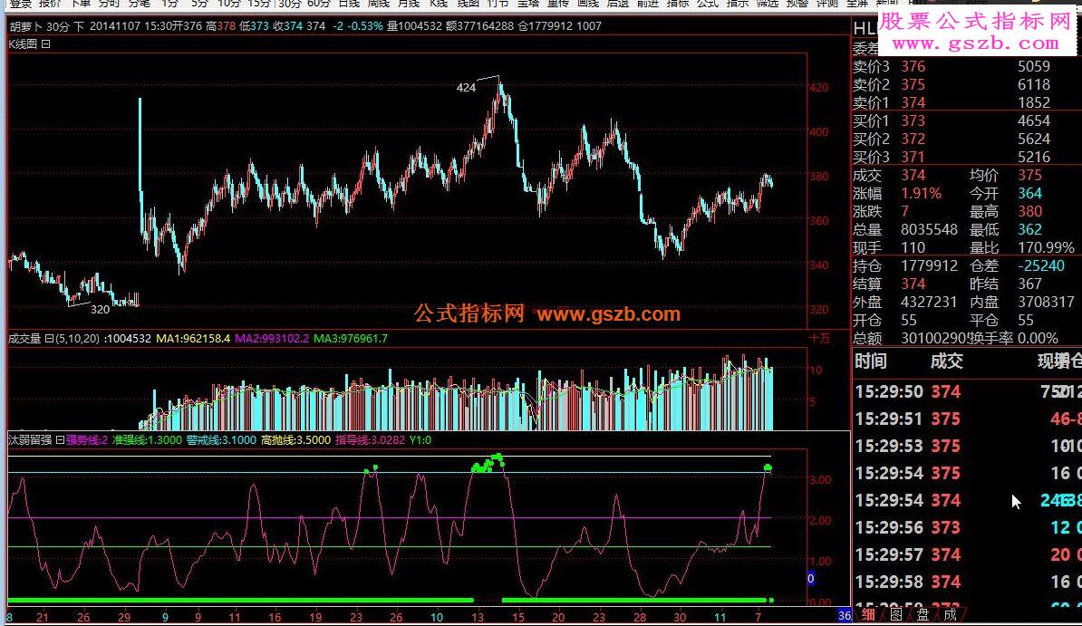 倚天汰弱留强源码副图