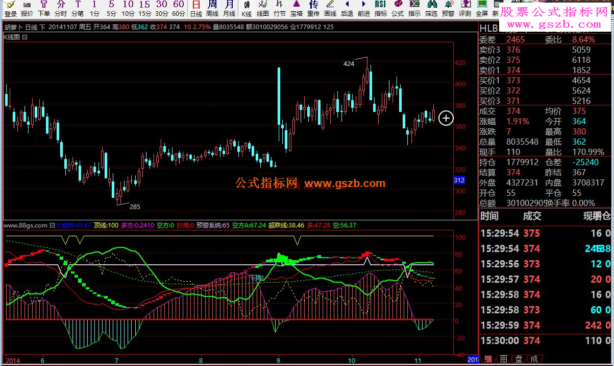 倚天看盘逃顶源码副图完整版