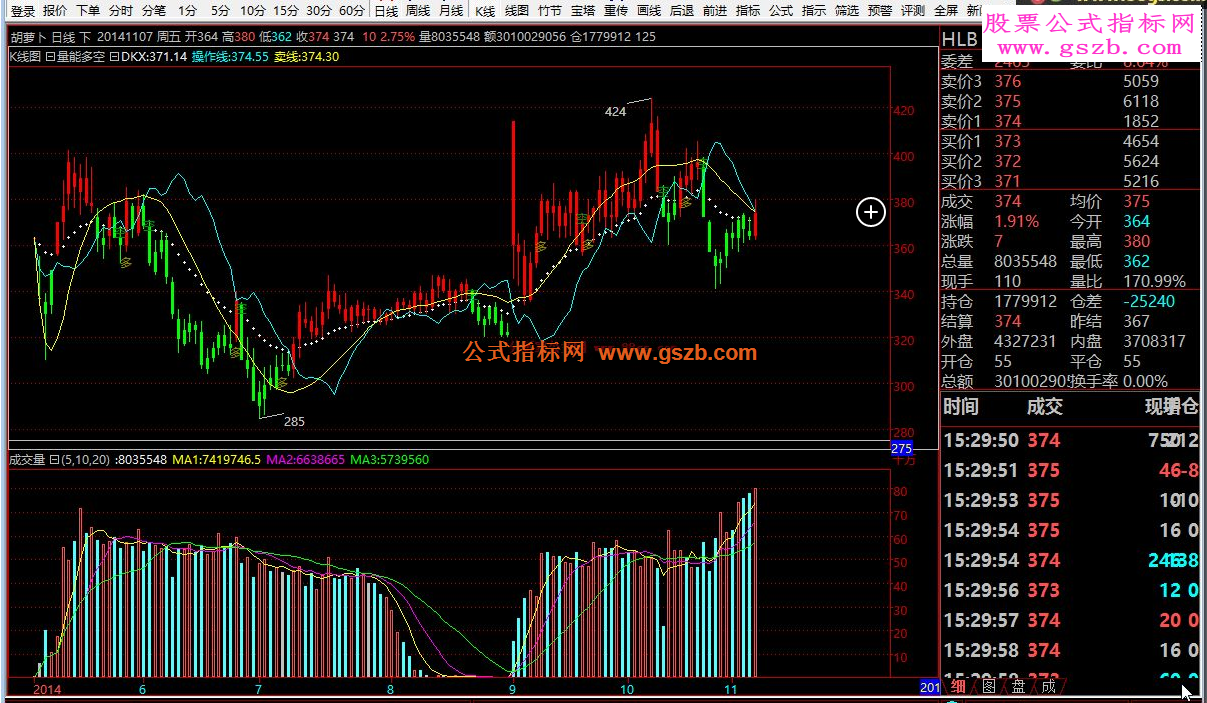 倚天量能多空源码副图