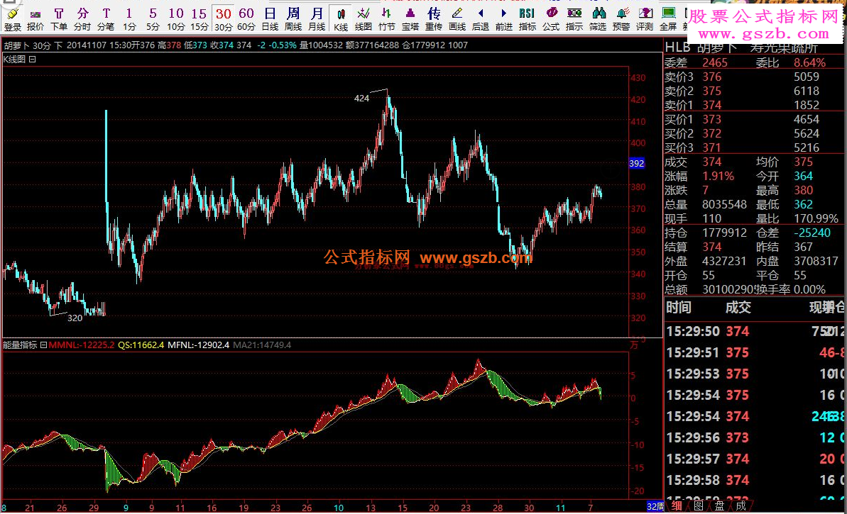 倚天能量指标源码
