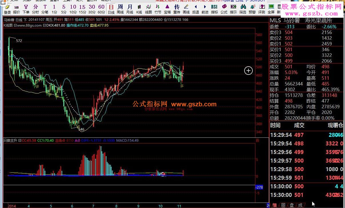 倚天只做主升源码附图