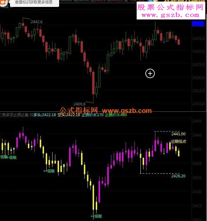 倚天财经公式-多空止损止盈源码