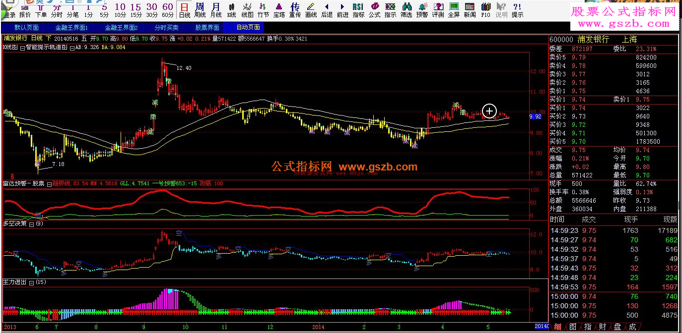 金牛财富公式组（多空决策 雷达预警 智能提示轨道图 主力进出）