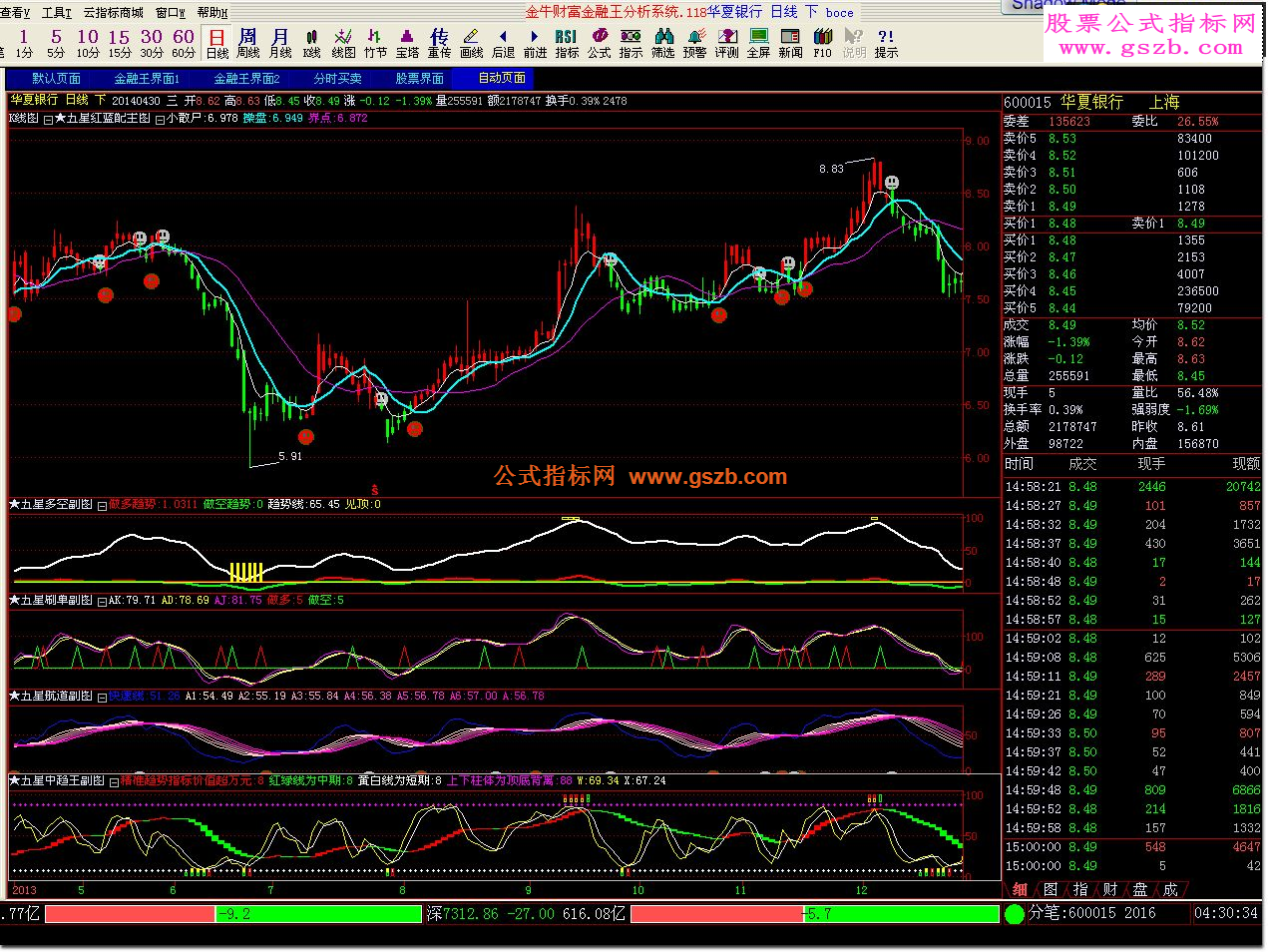 倚天五星战将公式组13个指标公式