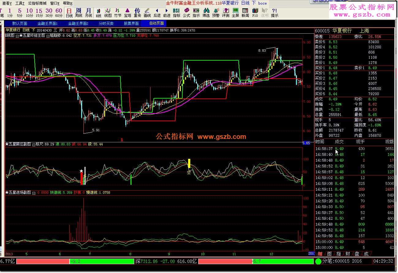 倚天五星战将公式组13个指标公式