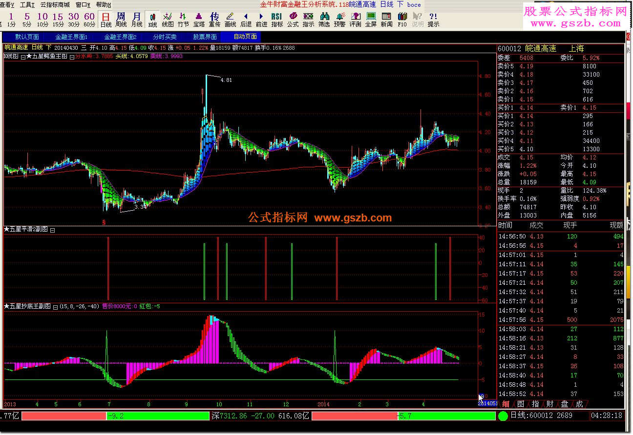 倚天五星战将公式组13个指标公式