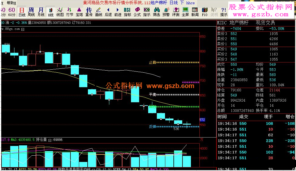 倚天现货画图指标之黄金分割线主图