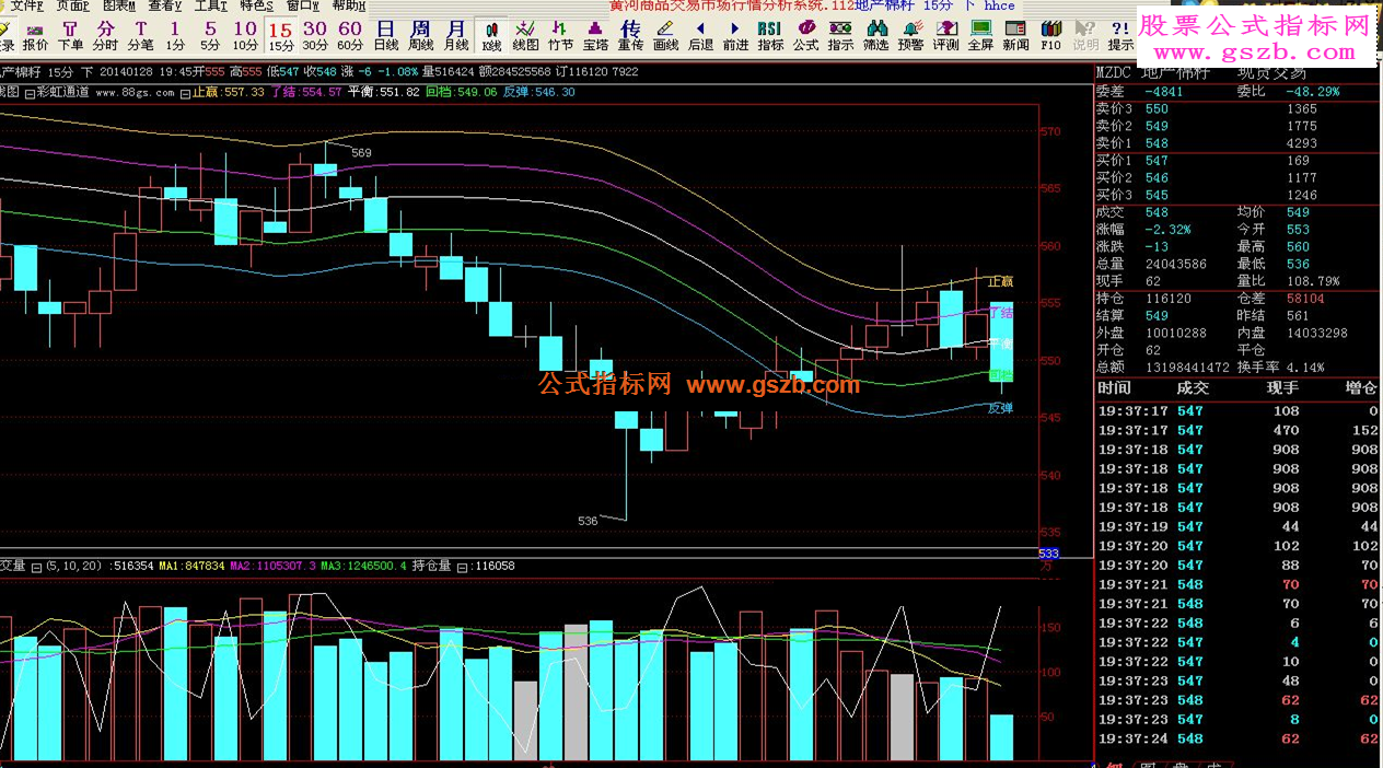 倚天现货技术指标之（彩虹通道）主图
