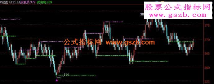 倚天现货稳赚指标之（稳赢趋势）主图