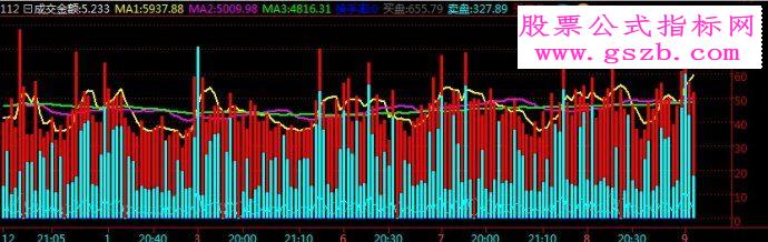 倚天现货成交量指标之换手率附图