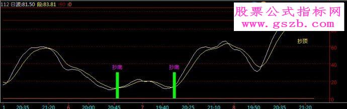倚天现货刷单指标之高频指标附图