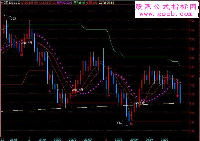 现货趋势指标源码之中线波段主图
