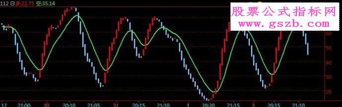 倚天现货短线指标之变异KDJ2附图