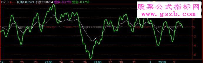 倚天现货技术指标源码之短线多空力度附图