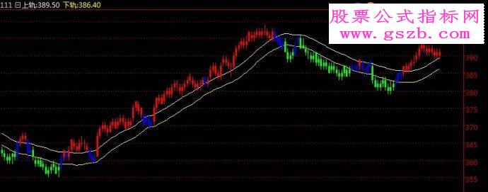 现货倚天版技术指标火车轨源码主图