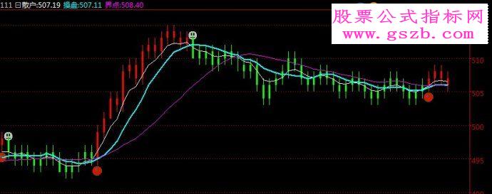 现货均线技术指标均线组合主图