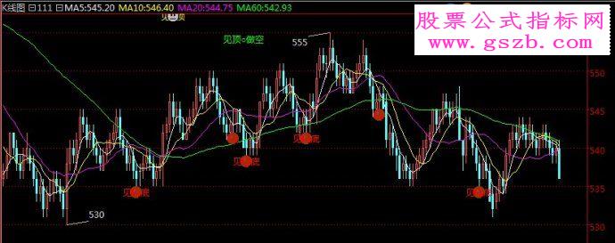 倚天现货技术指标源码波段之星主图