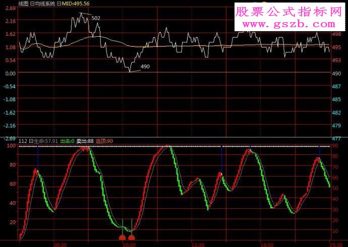 倚天现货分时图指标源码日内刷单附图