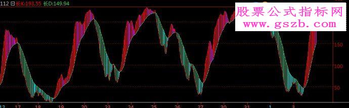 倚天现货短线指标源码之变异KDJ附图