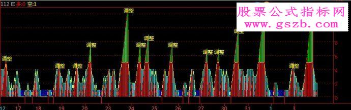倚天现货成交量指标之多空博弈附图