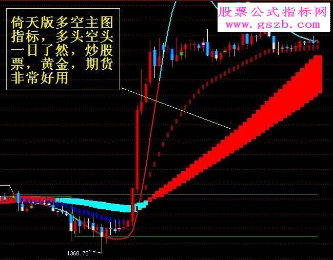 倚天多空分明的主图指标一目了然