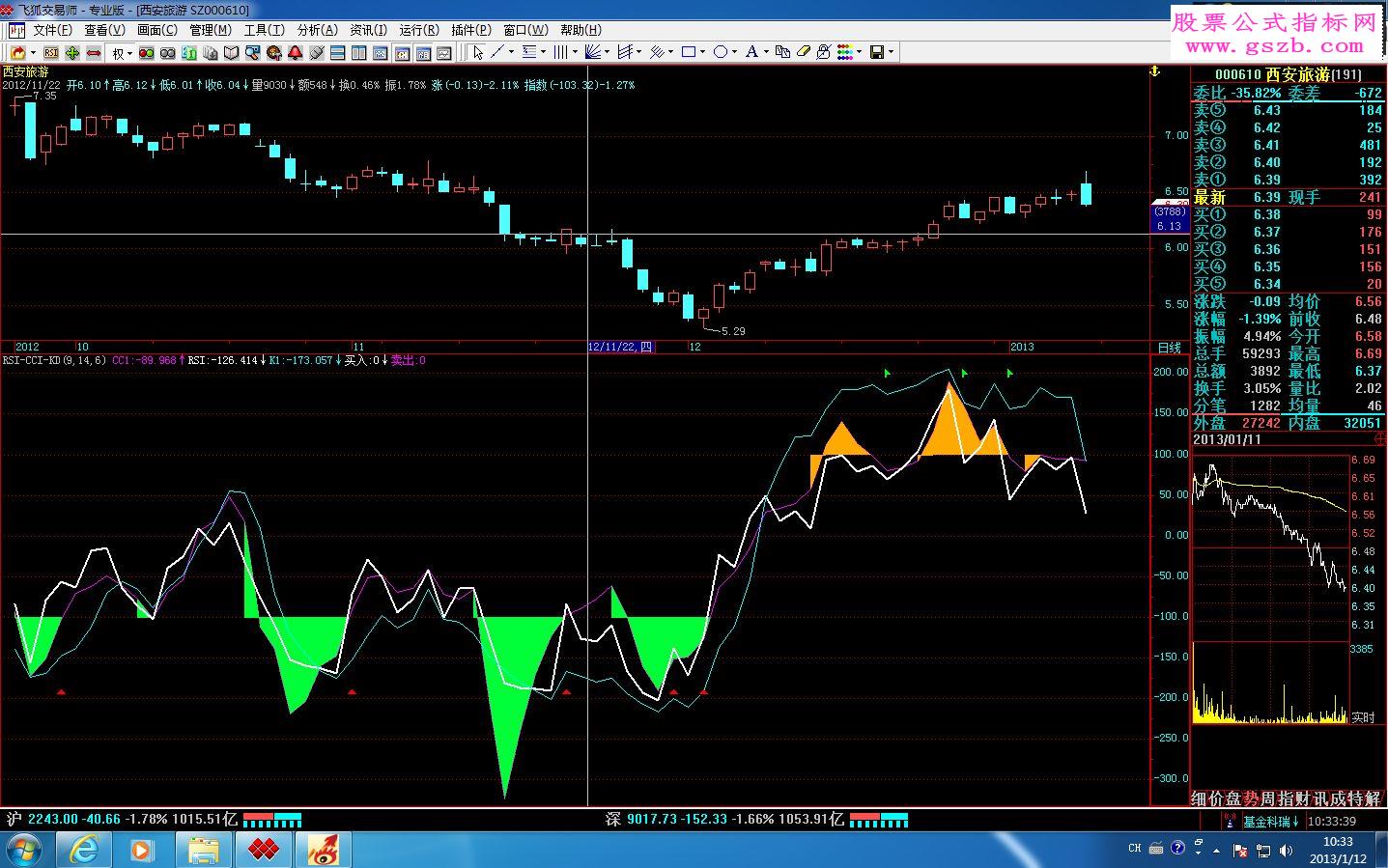 倚天RSI-CCI-KD指标公式