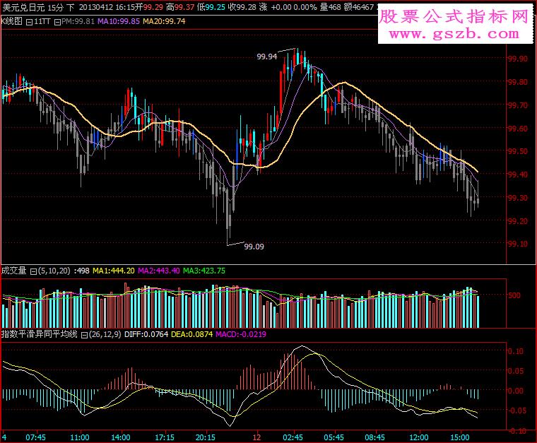 倚天财经指标 主图指标