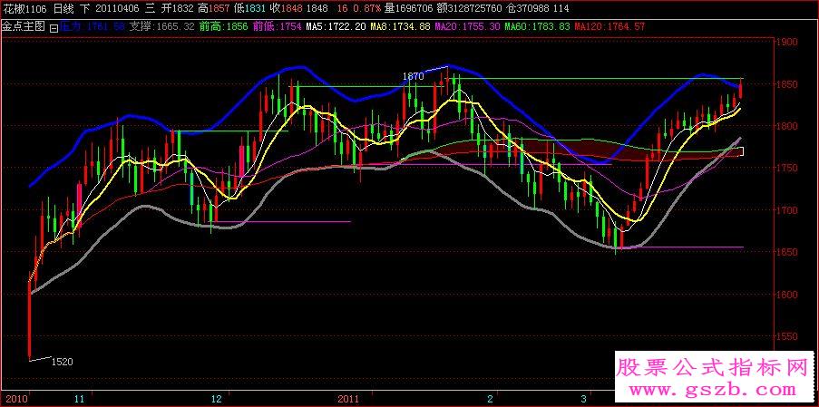 倚天财经公式金点主图
