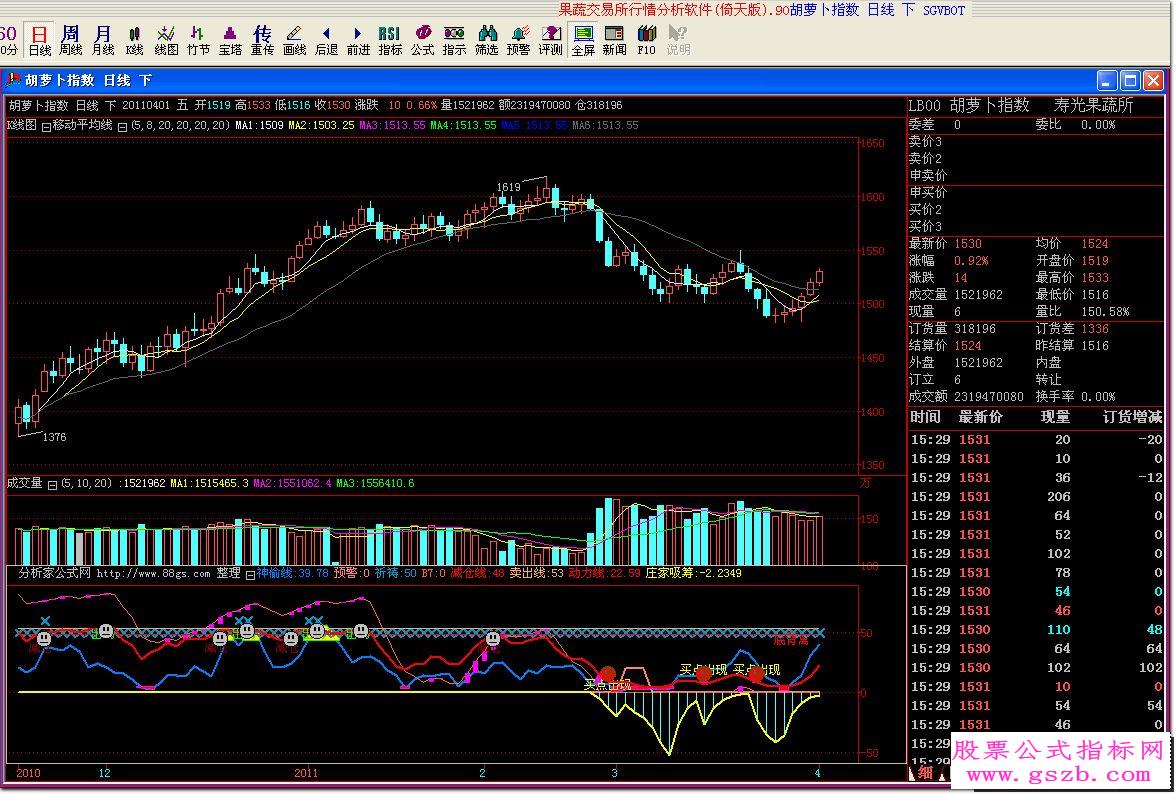 倚天极品操盘副图源码