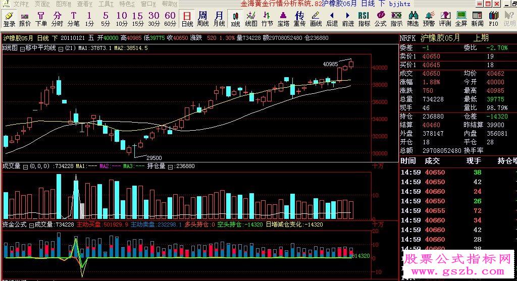 倚天财经指标资金公式