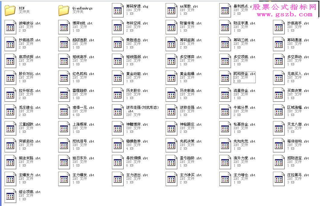 本人收集比较全的指南针指标