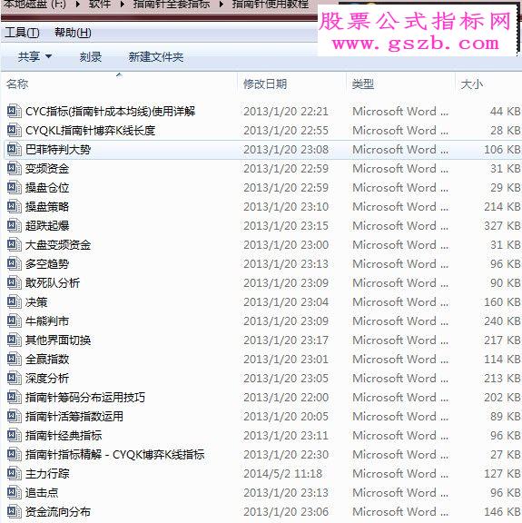 私密相送：指南针软件全套指标及使用教程