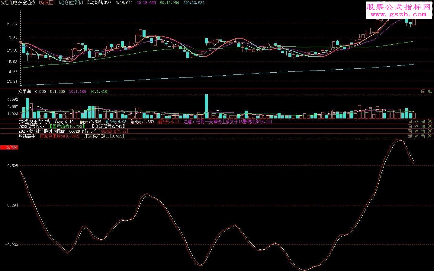 指南针经典指标-短线高手