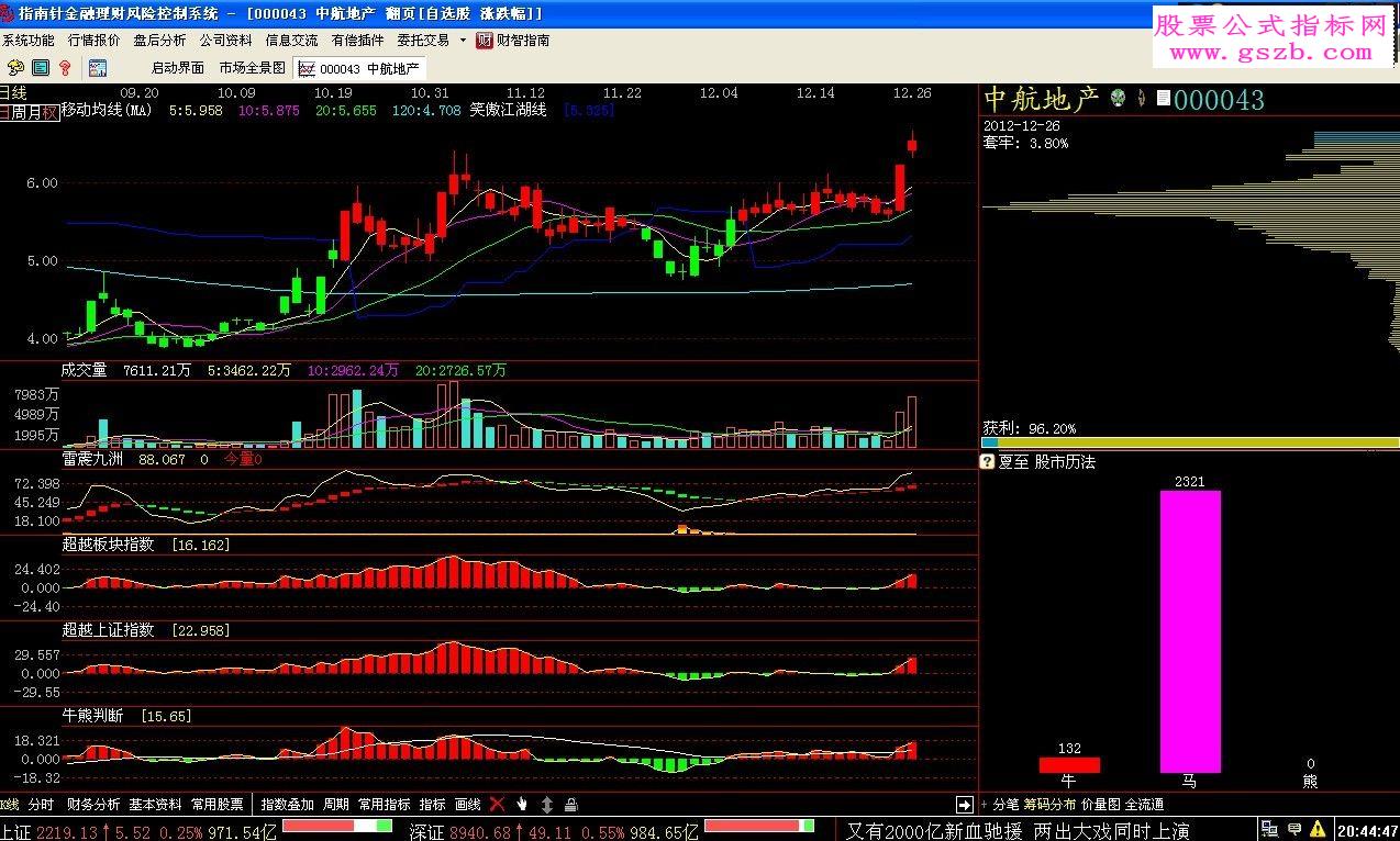 九天版指南针的笑傲江湖线的指南针源码（主图、源码、附图、说明）