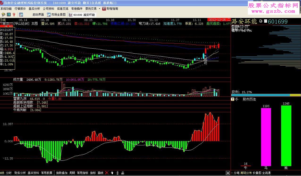 我看到西电进出的实用指标很好改成了指南针指标，有需要的下