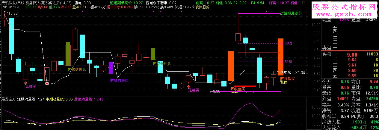 闻名天下的正版指南针“屠龙宝刀”的原码（难懂）