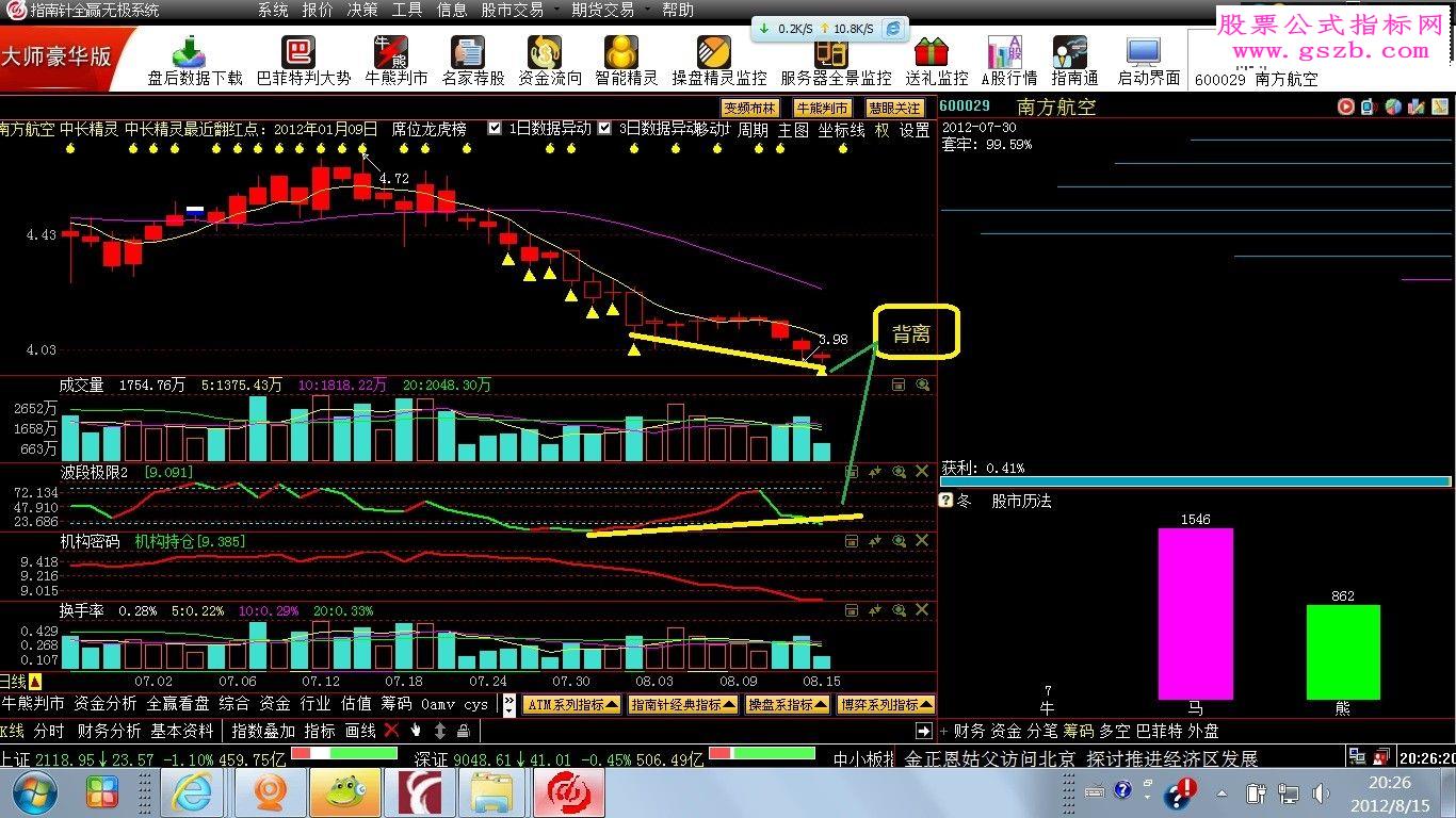 指南针波段指标公式源码
