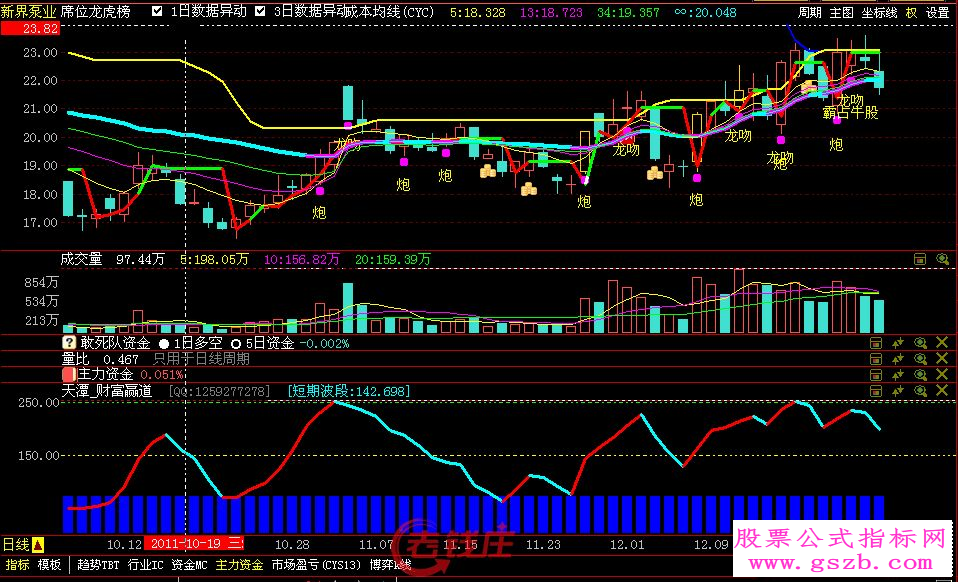指南针天潭－波段极限及天潭－财富赢道公式及图