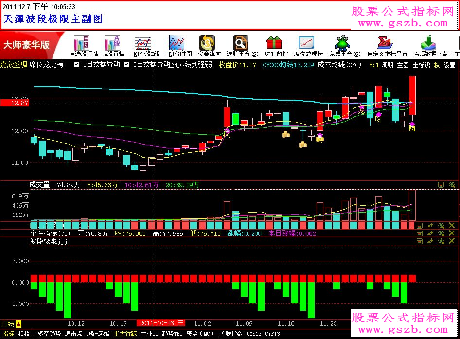 指南针波段极限公式及主副图