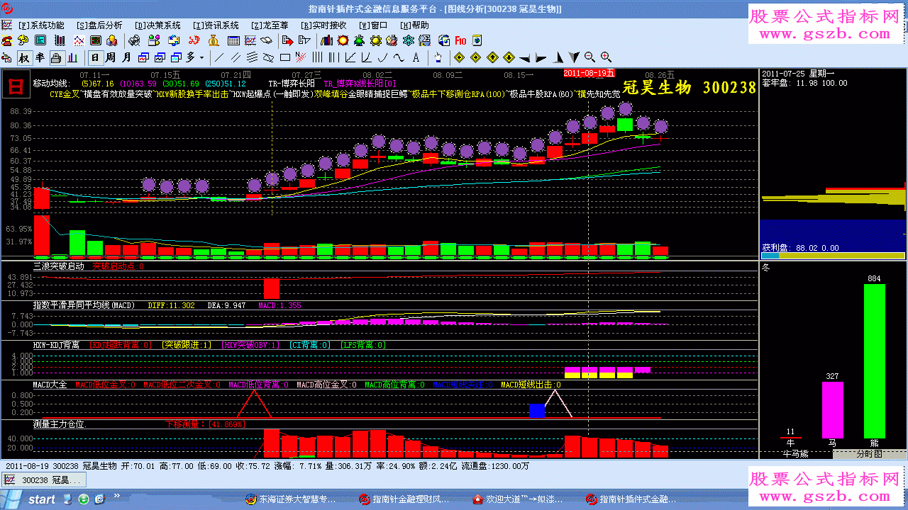 指南针突破启动点源码副图