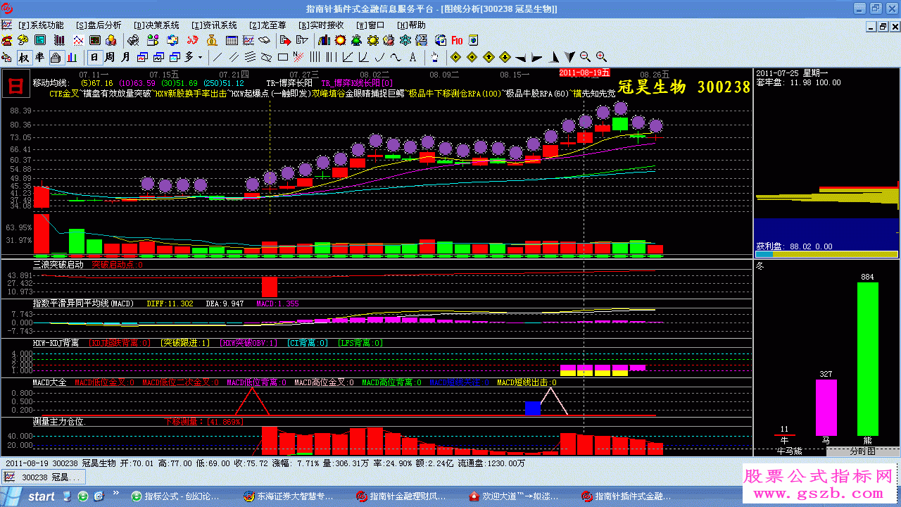 指南针指标翻译之－突破牛股