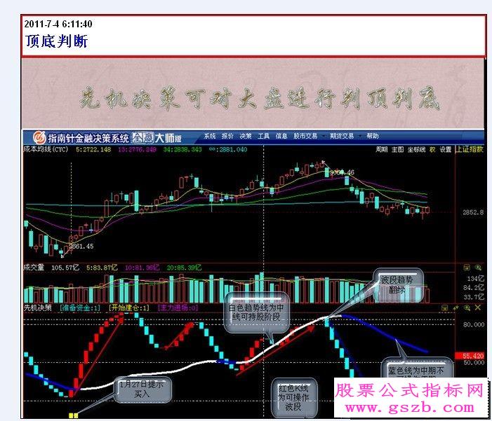 与国兴家园先机决策绝对比美的指南针先机决策指标公式源码、图和使用说明