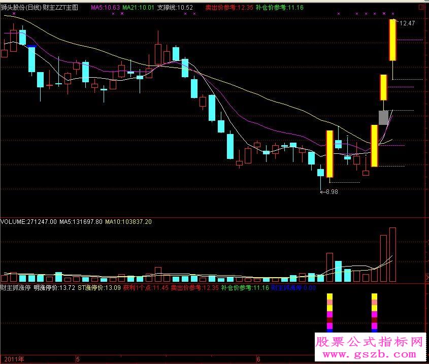 与指南针财富传奇绝对比美的彩旗、加速K线和启爆喷发K线指南针公式源码