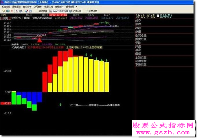 免费送我的先知先觉【指南针】指标
