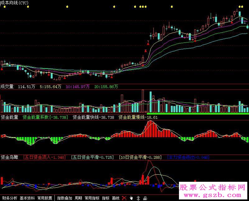指南针指标仿全赢专家的资金MC的指南针指标