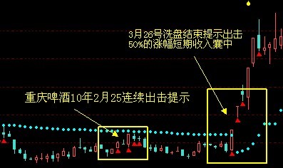 指南针经典收藏指标~