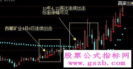 指南针经典收藏指标~